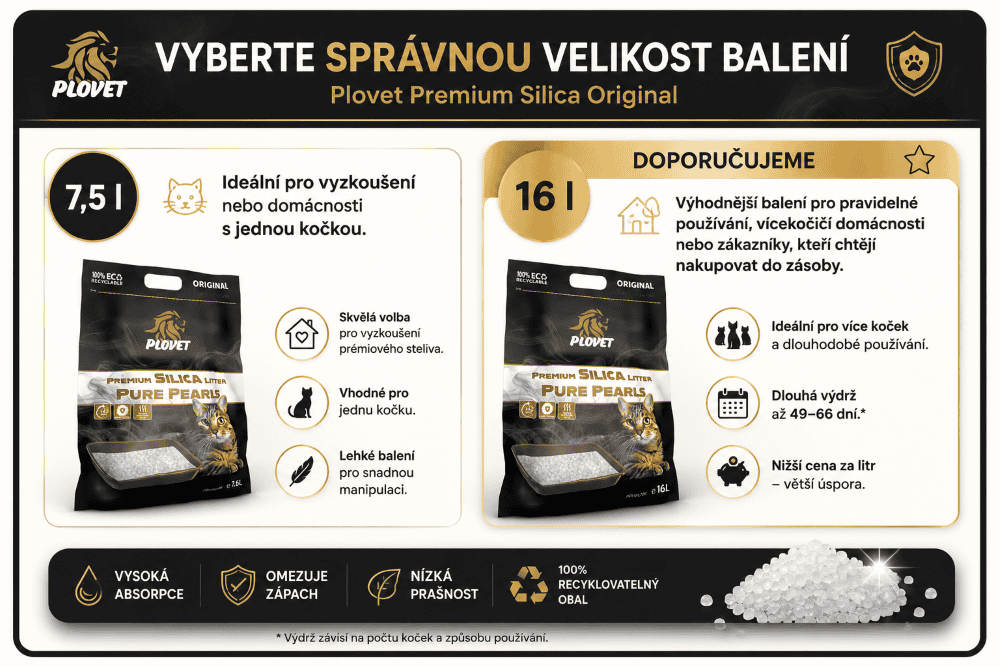 Plovet Premium Silica Original varianty balení